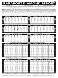 rapaport retail diamond prices list page 1 0 1 89 ct