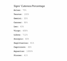 No matter how busy they may be, they will always make time to be there for you in times of crisis. Zodiac Avenue Signs When They Like You Wattpad