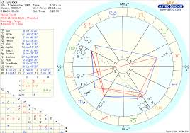 Exposing Bts Series Jungkook Natal Chart