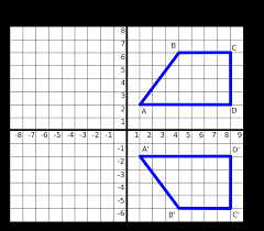 Titik a berada di koordinat (1,0), ditulis dengan a(1,0). Soal Matematika Kelas 6 Sd Bab Sistem Koordinat Dan Kunci Jawaban Bimbel Brilian