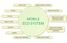 In this blog, you will get to know every aspect of when it comes to mobile app testing, the typical pyramid structure is not applicable to mobile test automation. How To Win At Mobile App Testing Business 2 Community