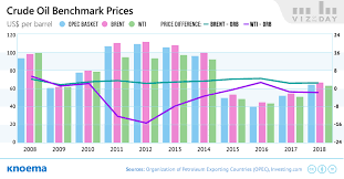 opec crude oil prices knoema com