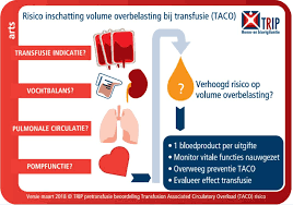 Image result for Transfusion Associated Circulatory Overload