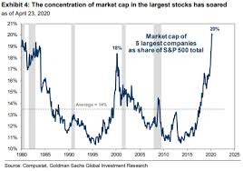 Pin On Economics