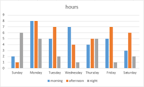 How To Switch Axes In Excel