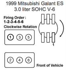 Variety of mitsubishi galant stereo wiring diagram. Engine Firing Order Diagram Mitsubishi Questions Answers With Pictures Fixya