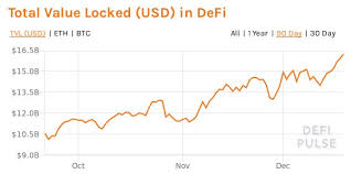 A company's fully diluted market capitalization is what its market cap would be if all stock options were exercised and all convertible securities were exchanged for stock. Examining 3 Defi Tokens With A Fully Diluted Market Cap Less Than 200m Hacker Noon