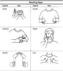 Dwelling Signs Sign Language Words Sign Language Alphabet Sign Language Phrases