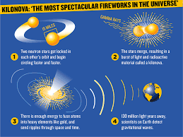 Your favourite piece of jewellery might come from a collision between two neutron stars. The Day The Mystery Of Gold