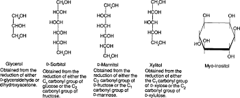 Sorbitol is usually taken only for a short time until your symptoms clear up. Sugar Alcohols An Overview Sciencedirect Topics