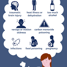 Causes Of Nausea And Vomiting