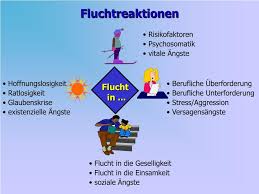 Sebanyak 55 grafik yang sangat menarik telah kami himpunkan. Terkini Lebensbalance Modell Peseschkian