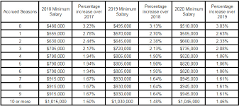 why contracts for qbs like matt ryan are getting so rich so