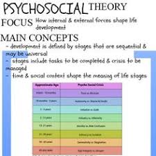 77 best social work theories images in 2019 social work