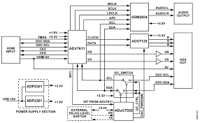 Hdmi to vga adapter what's inside? Cn0282 Circuit Note Analog Devices