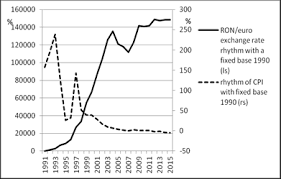 Alert me of exchange rate variations. Http Fs Icfm Ro Vol20i4p17 36 Pdf
