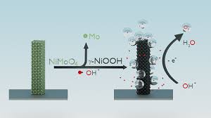 C offering to do something. Acs Nano Ahead Of Print