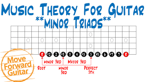 Music Theory For Guitar Minor Triads