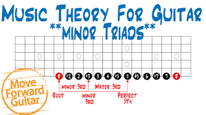 music theory for guitar minor triads