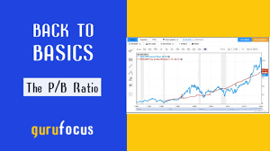 Apple Pb Ratio Aapl Gurufocus Com
