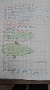 Guarda cosa ha scoperto maestra anita (santoroanita) su pinterest, la raccolta di idee più grande del mondo. Musica Prima Parte Maestra Anita