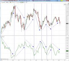 How To Use The Cot Report For Trading See It Market