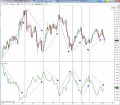 How To Use The Cot Report For Trading See It Market