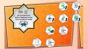 Permohonan secara online boleh dibuat melalui link tinyurl.com/mohonsmaju2019 sebarang pertanyaan sila hubungi kami ditalian 07. Permohonan Online Ke Tingkatan Satu Sekolah Menengah Agama Negeri Pahang 2021 Persatuan Guru Guru Sar Kafa Daerah Kuantan