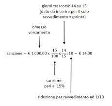 In casi di mancato o insufficiente pagamento dell'acconto dell'addizionale irpef può essere sanato attraverso il ravvedimento operoso pagando Ravvedimento Operoso La Guida Completa