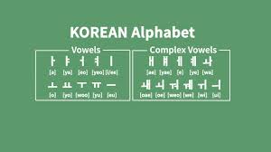(어) uh ㅓ (uh) · 3. Eng Esp 10 Vowels 11 Complex Vowels In Korean Language Youtube