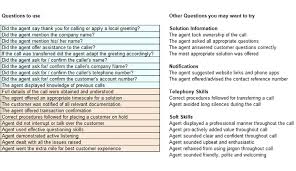 Excel template intended to help wsu programs and faculty create visual displays of assessment data collected from the evaluation of student work with a rubric as part of program assessment; Free Call Monitoring Evaluation And Coaching Form