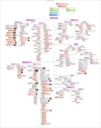 wescott descendant chart