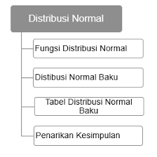 Buku peminatan kelas xii smt gnp 1. Https Emodul Kemdikbud Go Id C Mtp 15 C Mtp 15 Pdf