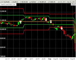 Bank Nifty Future Buy Sell Signals Free Intraday Tips