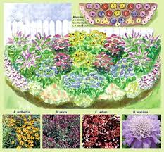 Search National Gardening Association Perennial Garden Plans Perennials Perennial Garden Design