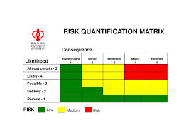 Ppt Introduction To Risk Management In Healthcare Powerpoint Presentation Id 5391590