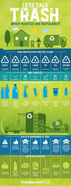 What Do Plastic Recycling Symbols Mean Recycling Facts Recycle Symbol Recycling