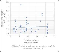 New Science On The Optimal Training Volume Extreme Training