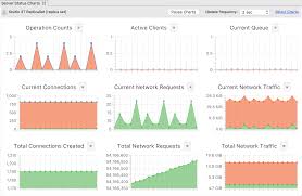 server status charts monitor your mongodb server in real time