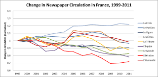 We did not find results for: List Of Newspapers In France Wikipedia
