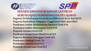 Pegawai pendidikan pengajian tinggi gred dh41. Senarai Jawatan Guru Dan Bukan Guru Di Bawah Spp Pendidik2u