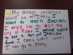 I Want To Use This Upper Level Version Of The Hamburger Paragraph Idea Classroom Writing Paragraph Writing Third Grade Writing