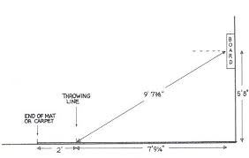 Diagram Of How To Set Up A Dartboard Dart Board Regulations Darts Rules Dart Board