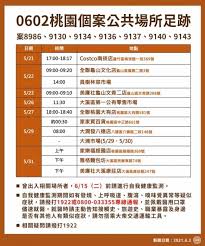 Jun 02, 2021 · 台中市今(2)日新增3例本土確診個案，分別為北屯區家庭群聚感染案相關個案8988北屯區63歲筍農、案8989北屯區34歲廣告公司員工、案9404的24歲美睫美甲. æ¡ƒåœ'å†æ·»28ä¾‹ç¢ºè¨ºè¶³è·¡å…¬å¸ƒå¥½å¸‚å¤š å¤§æ¹³å¸‚å ´åˆä¸Šæ¦œ æ¡ƒåœ'é›»å­å ± Line Today