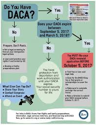 Resources On Daca Dream Act Upcoming Btu Events Boston
