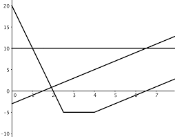 ✓ learn faster with spaced repetition. Grade 8 Unit 5 Practice Problems Open Up Resources