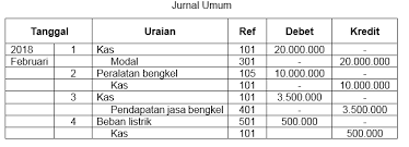Akun tersebut adalah aktiva, kewajiban ataupun modal perusahaan. Berikut Ini Sebagian Jurnal Umum Perusahaan Jasa