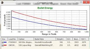 41 Inquisitive 300 Wsm Ballistic Charts