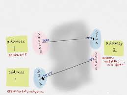 Socat Mathematics Fix It Learning