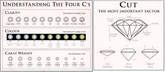 The 4 Cs Of Diamond Quality Burkes Fine Jewelers